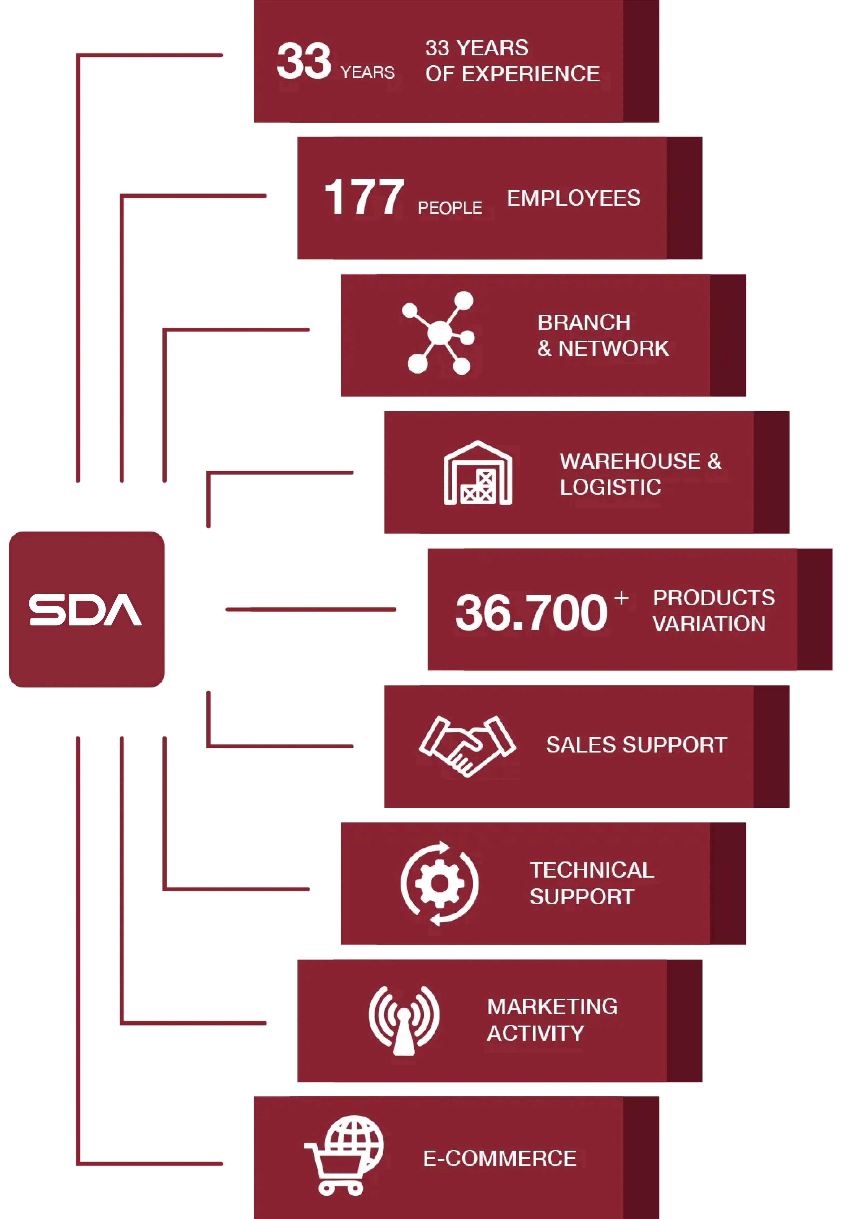 Information Graphics